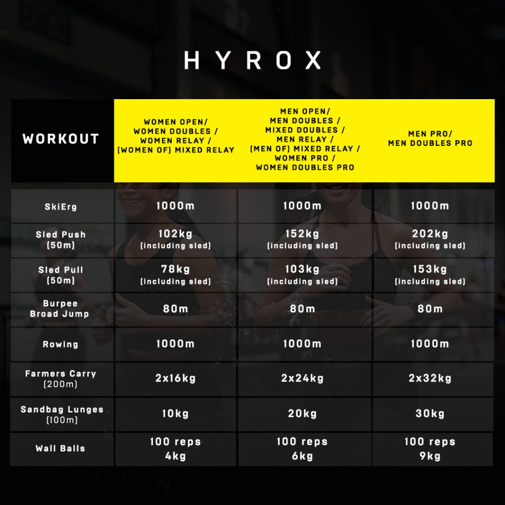 APAC Weights