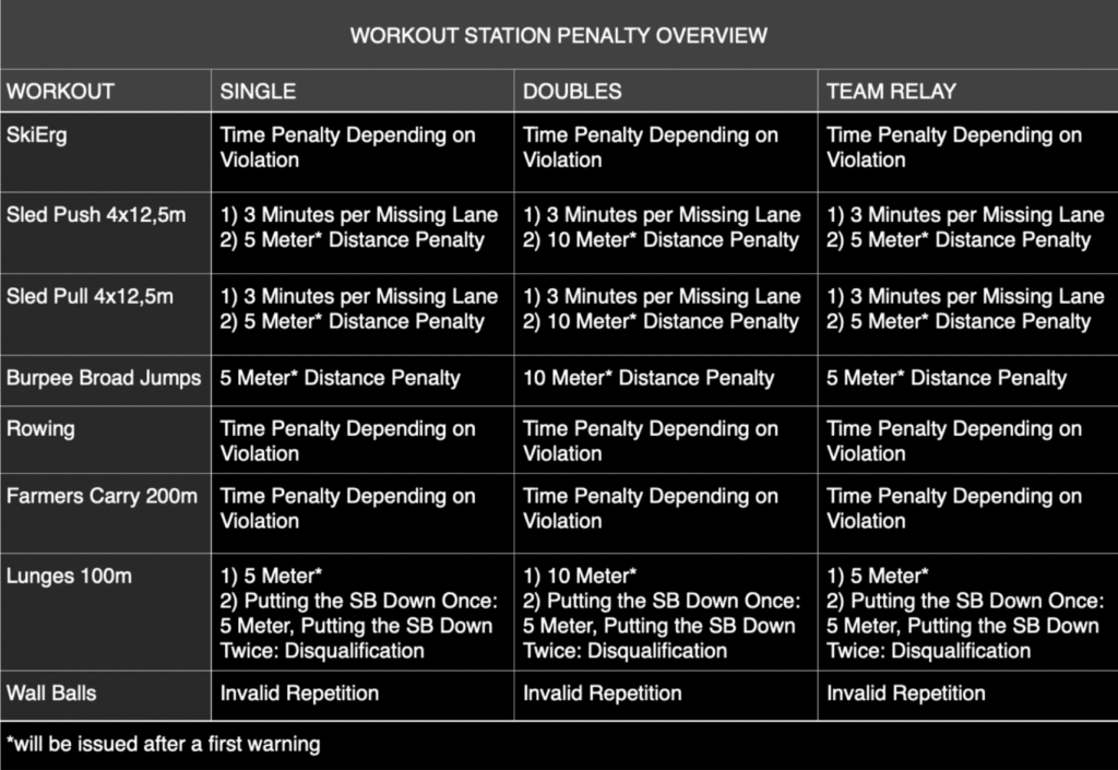 Workstation-Penalty-Summary-v.01 Workstation Penalty Summary v.01